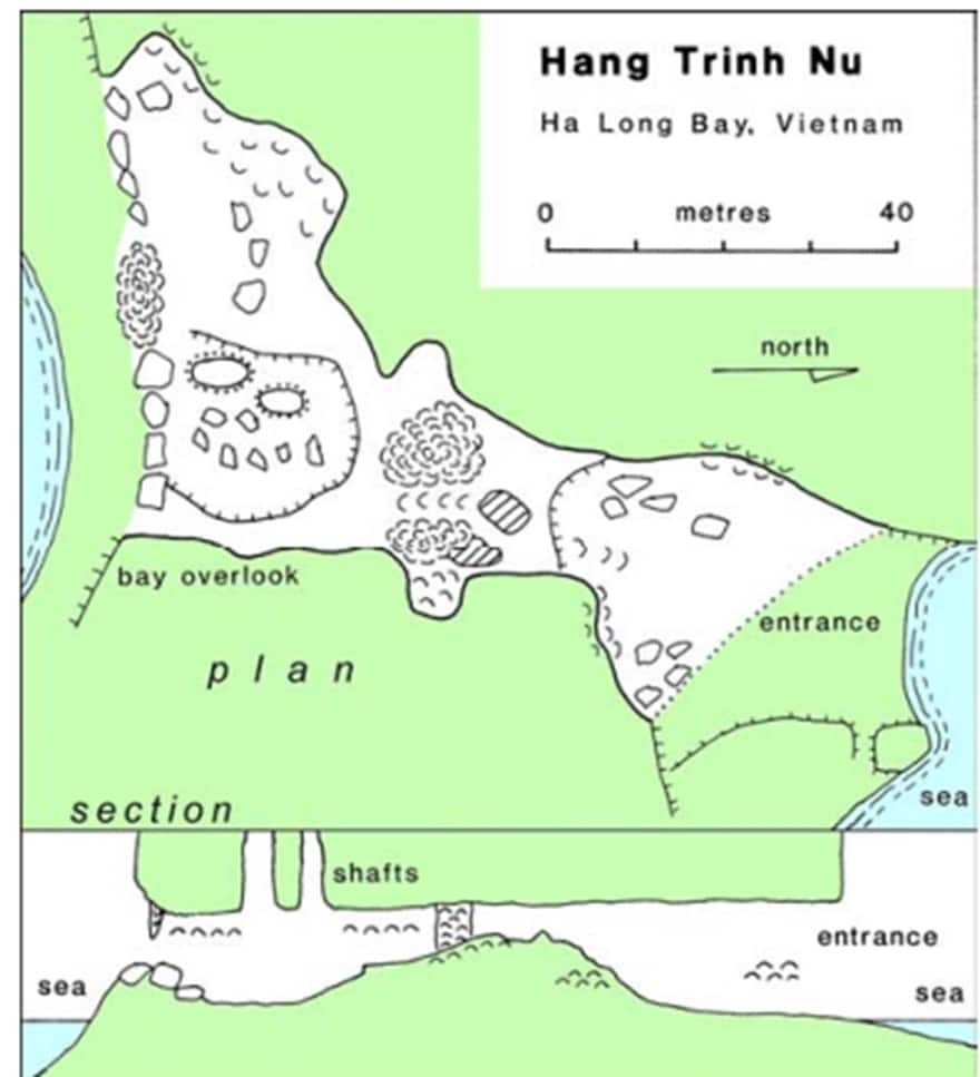 Hình 11 Sơ đồ và mặt cắt hang Trinh Nữ ở Bồ Hòn