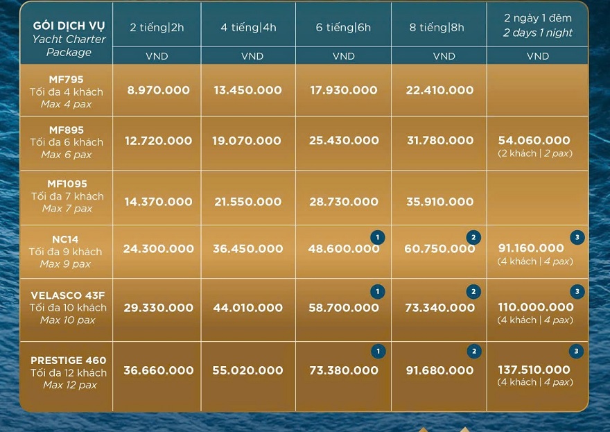 Bảng giá du thuyền cá nhân Hạ long